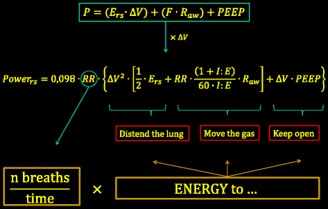 The future of mechanical ventilation: lessons from the present and the