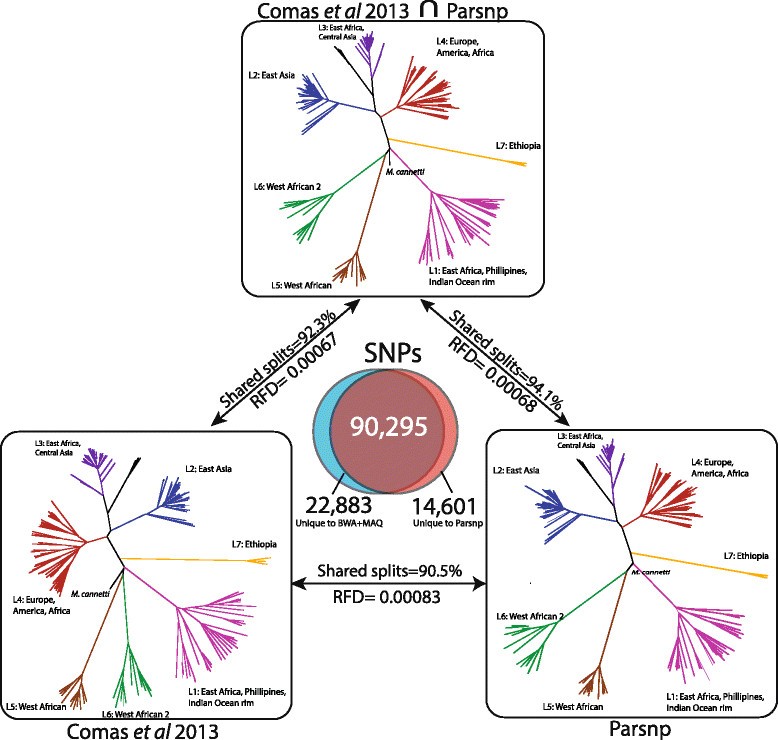 The Harvest suite for rapid coregenome alignment and visualization of