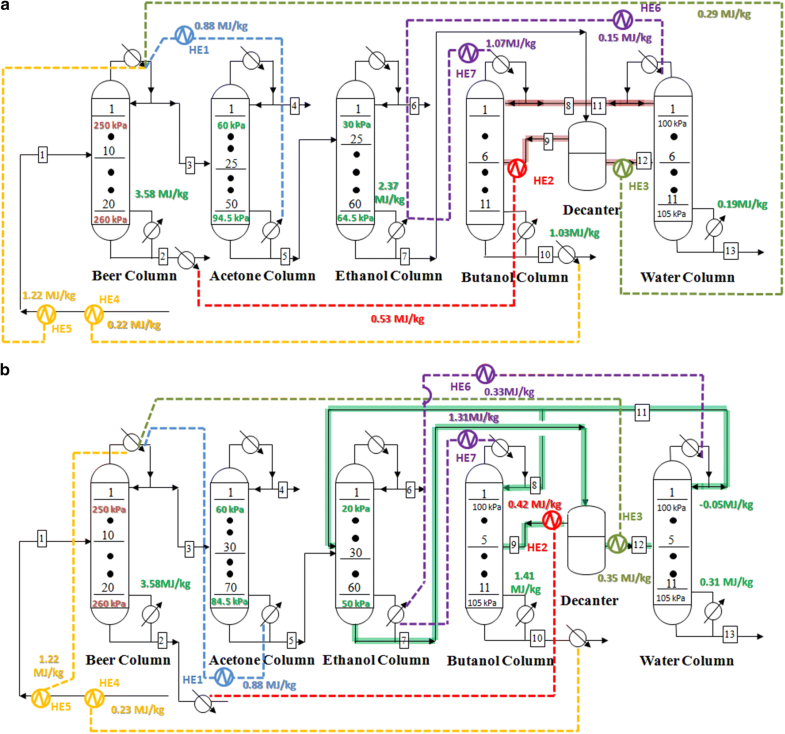 Capsaicinoide bei der Fermentationsdestillation - 13068 2018 1284 Fig8 HTML