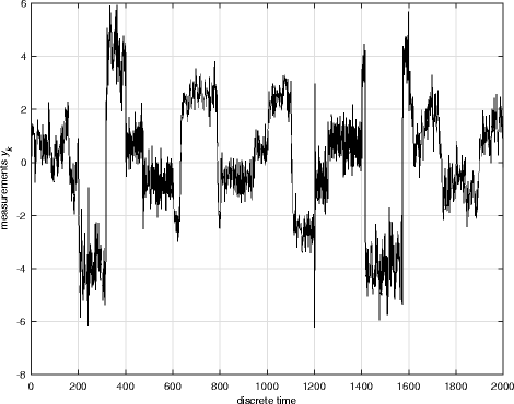 Bayesian fault detection and isolation using Field Kalman 