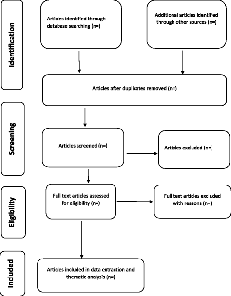 Tracheostomy Decannulation Methods And Procedures In Adults A Systematic Scoping Review 7644