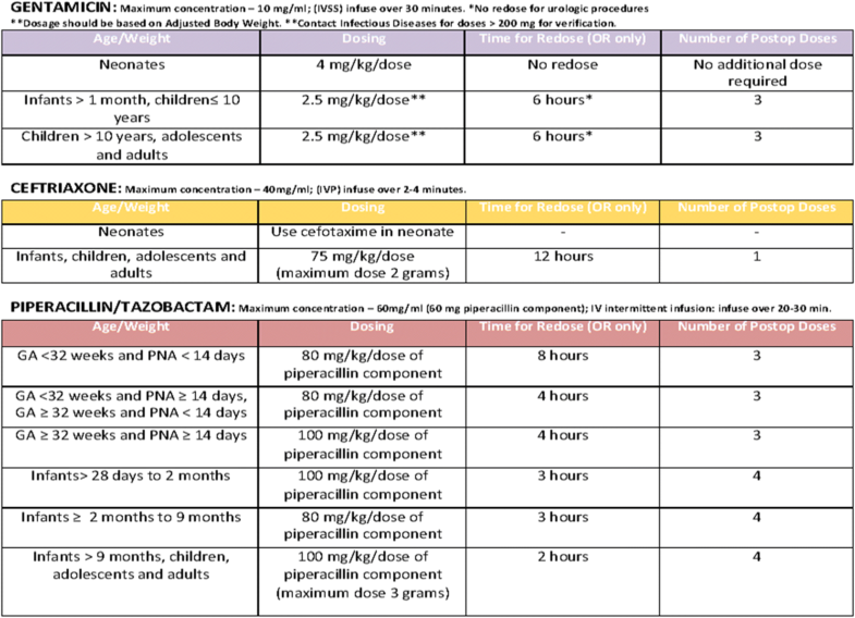 Effects of an antimicrobial stewardship intervention on perioperative