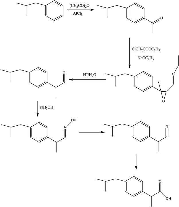 Progress towards a more sustainable synthetic pathway to ibuprofen