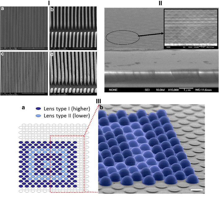 Nanoimprint lithography for nanodevice fabrication Nano Convergence