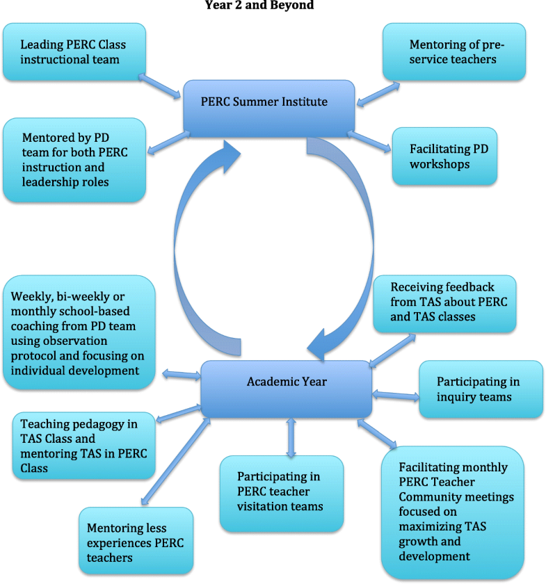 Teachers Roles And Identities In Student centered Classrooms 