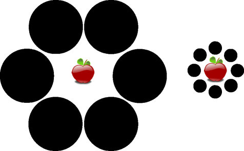 delboeuf illusion and food