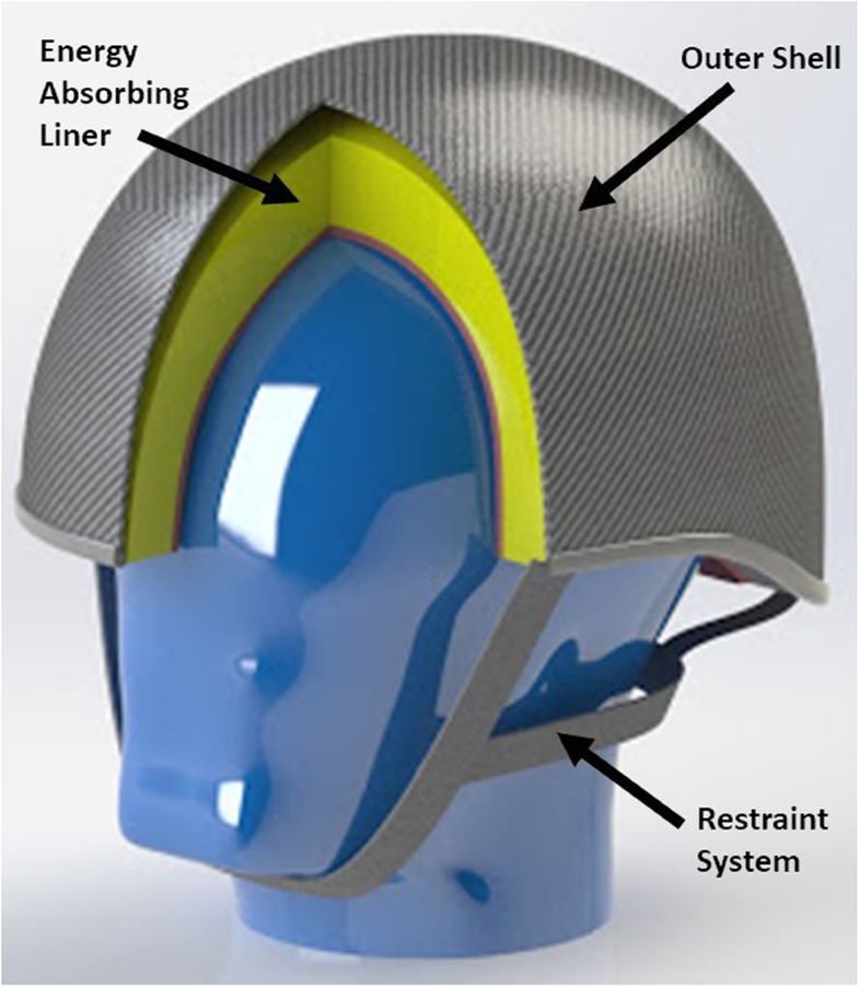 Do equestrian helmets prevent concussion? A retrospective analysis of