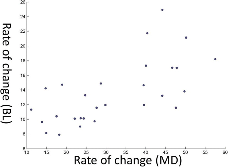 Volume change pattern of decompression of mandibular 