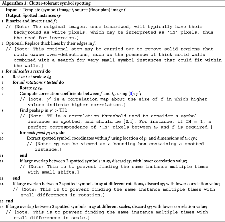 Symbol spotting for architectural drawings: state-of-the-art and new ...