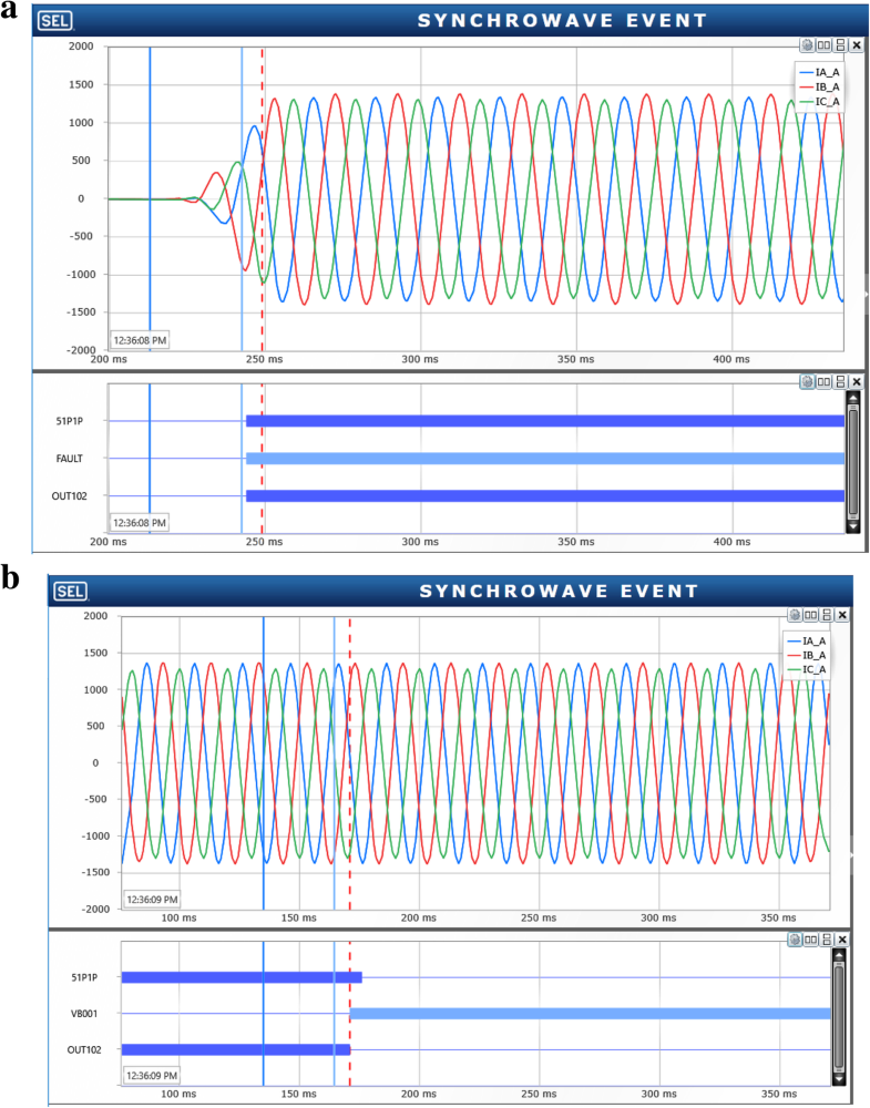IEC61850 standardbased harmonic blocking scheme for power transformers