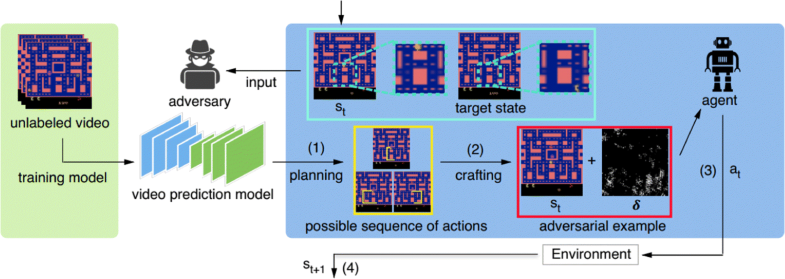 Adversarial Attack And Defense In Reinforcement Learning-from AI ...