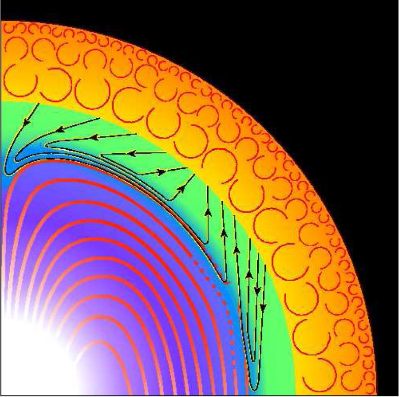 Large-Scale Dynamics Of The Convection Zone And Tachocline | SpringerLink