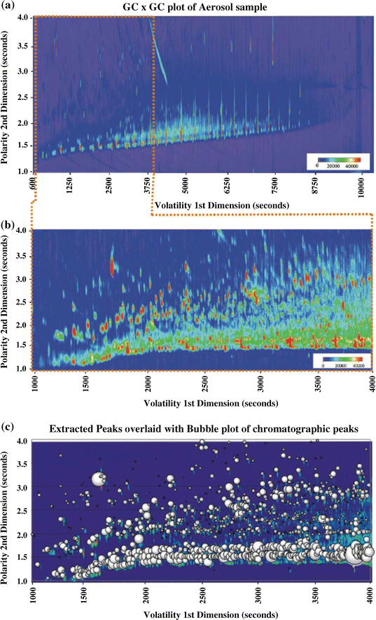 Modern Methods of Sample Preparation for GC Analysis | SpringerLink