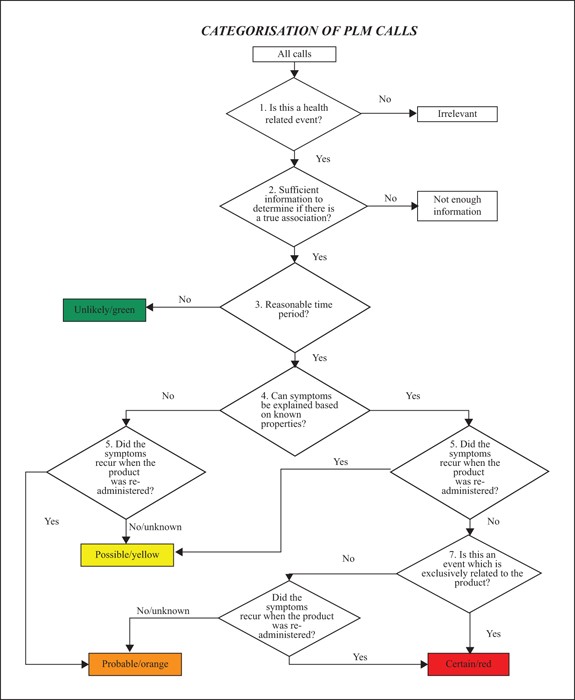 Cosmetovigilance: definition, regulation and use “in practice ...