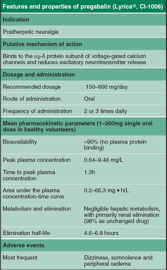 gabapentin shingles rash
