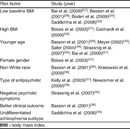 Sildenafil 100mg 12 stück preis