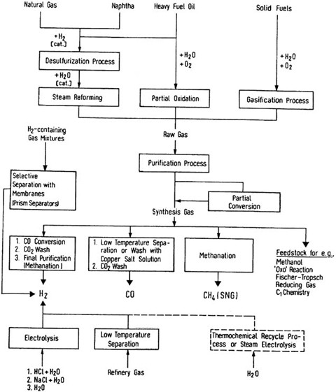 Copper Conversion Cycle Chart