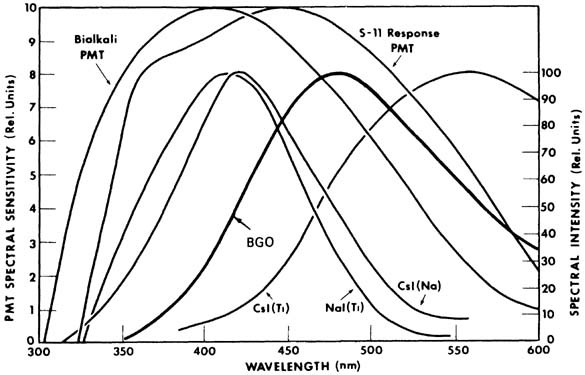 Radiation Detection Springerlink