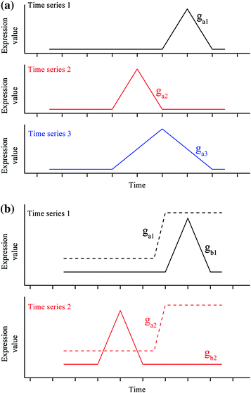 Transcriptome Data Analysis For Cell Culture Processes - 