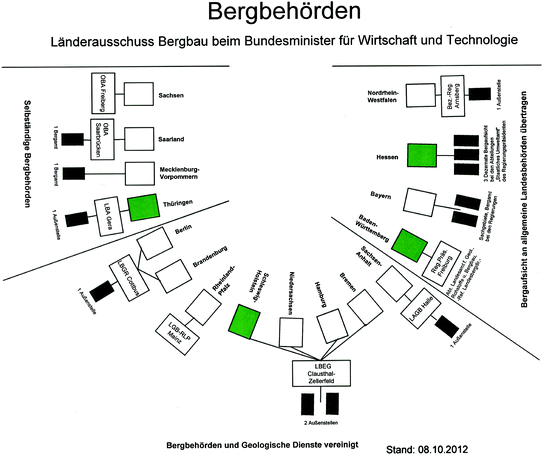 Description Of Basic Mining Legal Principles Springerlink