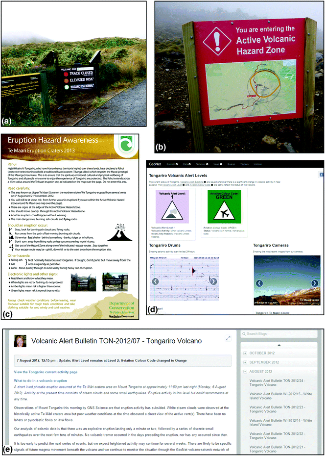 The Communication And Risk Management Of Volcanic Ballistic Hazards Springerlink