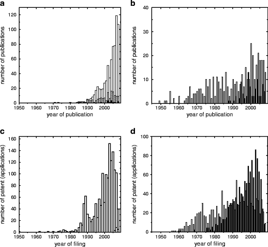 Shape Memory Polymers And Shape Changing Polymers Springerlink
