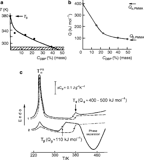 Laser Interferometric Creep Rate Spectroscopy Of Polymers Springerlink