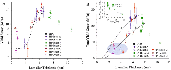 Molecular View Of Properties Of Random Copolymers Of Isotactic Polypropylene Springerlink