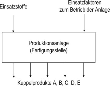 Kalkulation (Kostenträgerstückrechnung) | SpringerLink