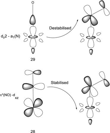 Historical Introduction to Nitrosyl Complexes | SpringerLink