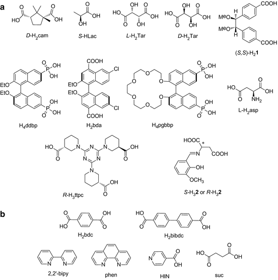 Chiral Lanthanide Metal Organic Frameworks Springerlink