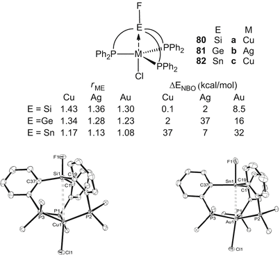 Coordination Of Lewis Acids To Transition Metals Z Type