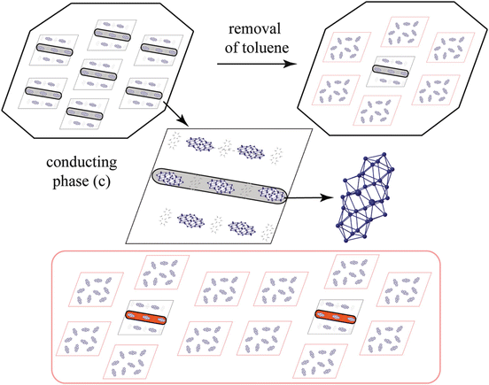 Metalloid Clusters Springerlink