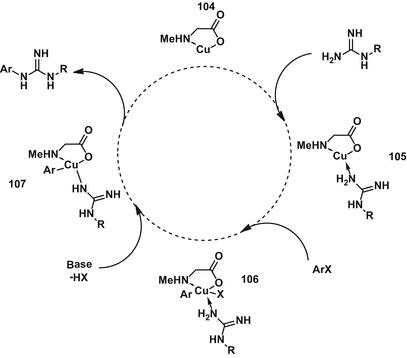 Synthesis Of Guanidines And Some Of Their Biological Applications Springerlink Synthesis Of Guanidines And Some Of Their Biological Applications Springerlink