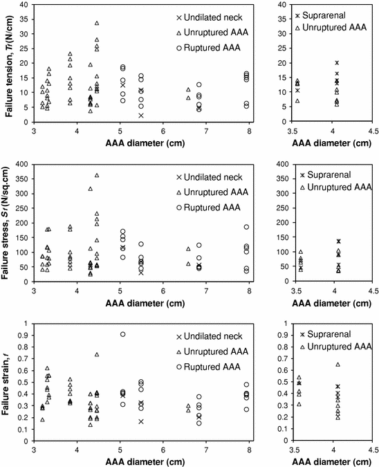 Mechanical Properties Of a Tissue Springerlink Mechanical Properties Of a Tissue Springerlink