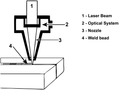 Laser Welding of Structural Aluminium | SpringerLink