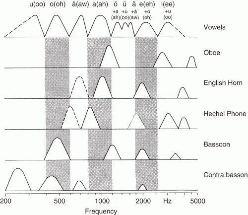 Tonal Characteristics Of Musical Instruments Springerlink Tonal Characteristics Of Musical Instruments Springerlink