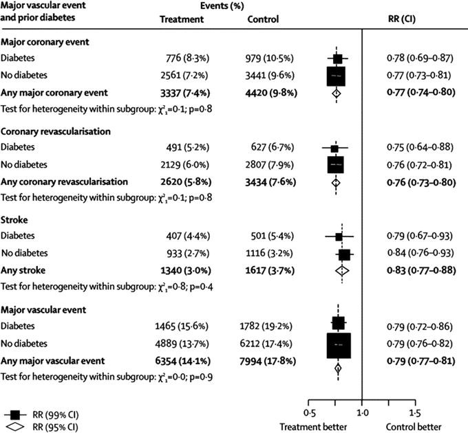 Dyslipidemia Pathogenesis And Management Springerlink
