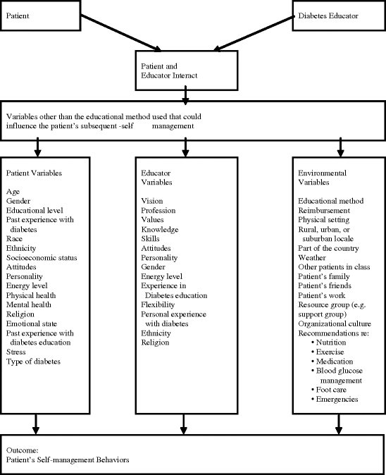 Joslin Blood Sugar Chart