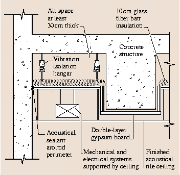 Building Acoustics Springerlink Building Acoustics Springerlink