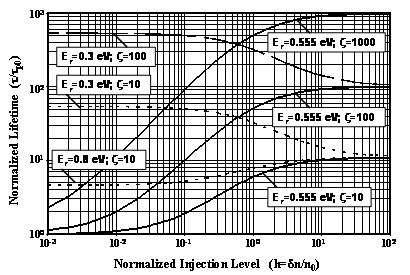 Material Properties And Transport Physics Springerlink