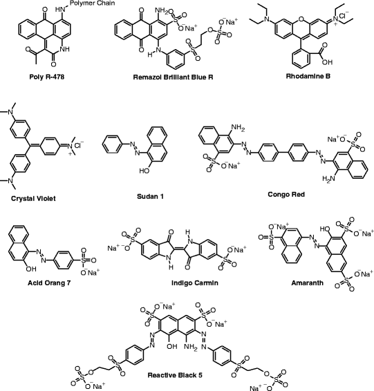 Purification Of Toxic Compounds In Water And Treatment Of Polymeric Materials Springerlink Purification Of Toxic Compounds In Water And Treatment Of Polymeric Materials Springerlink