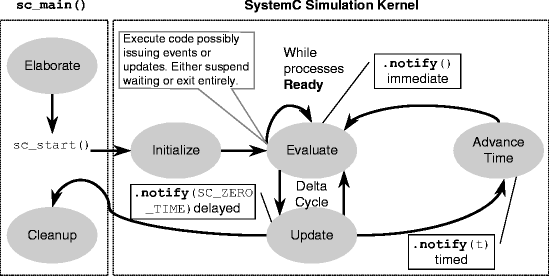 Overview of SystemC | SpringerLink