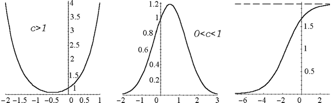 Functions And Graphs Springerlink Functions And Graphs Springerlink