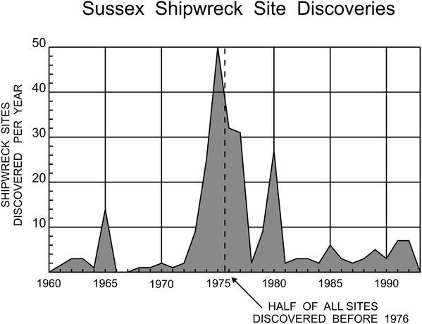 wishe cousteau vintage forum