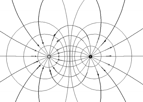 Electric Energy And Potential Springerlink