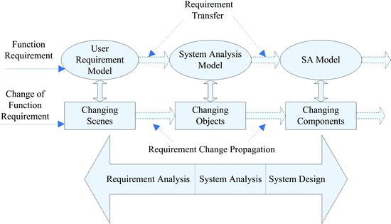 Software as an evolutionary entity