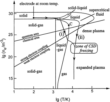 The Physics Of Cathode Processes Springerlink