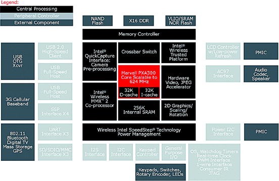 cmdlcache out of memory cmdlcache out of memory