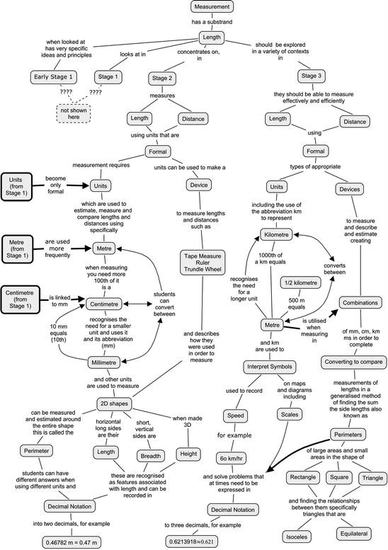 Current Red Tide Florida Map Concept Map For Photosynthesis And Cellular Respiration Answer Key